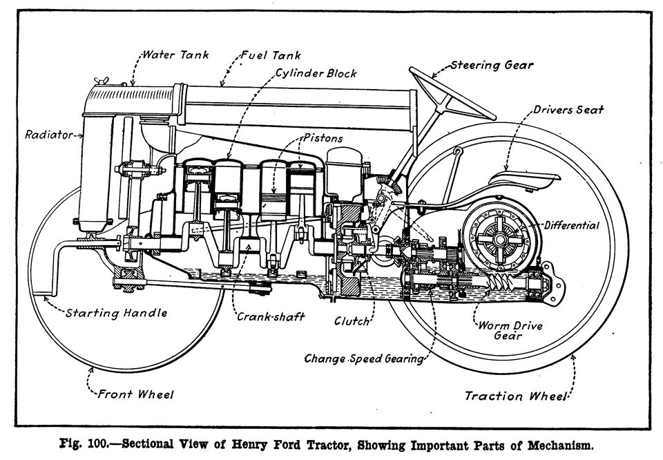A 1918 cutaway of the first Ford tractor: the engine and transmission castings carry the load instead of a steel frame